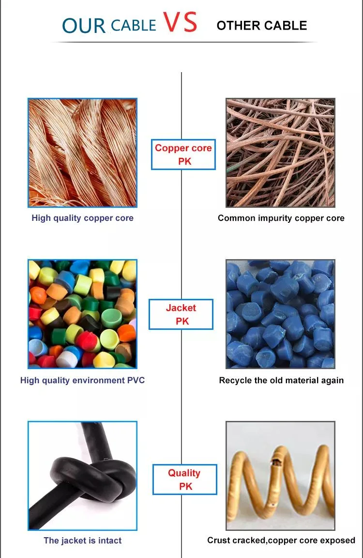 Factory Wholesale 50 Ohms RF Feeder Signal Antenna Shield Cable 7dfb LMR400 Coaxial Cable