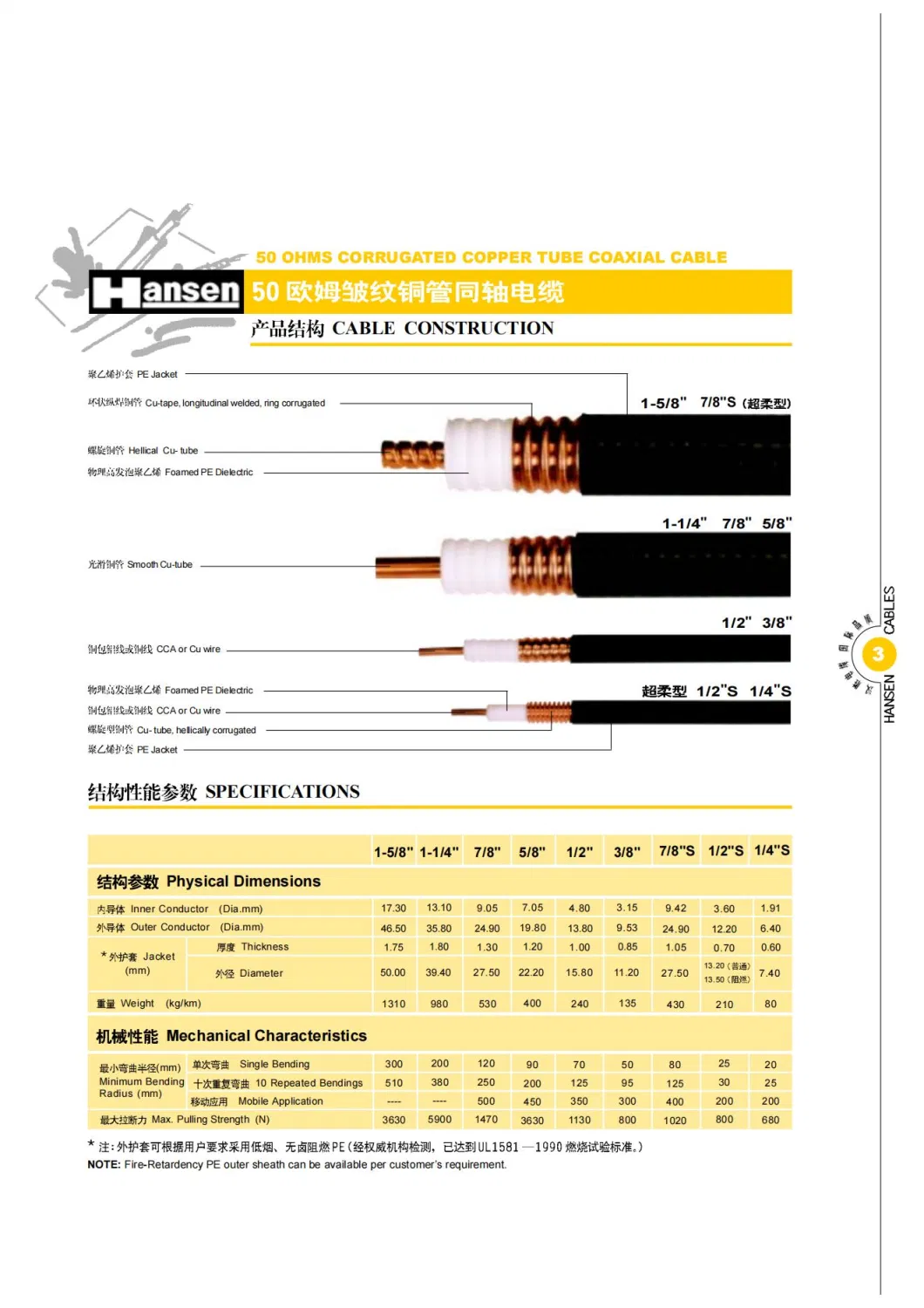 Wp RF50 1/2&quot; DIN Male to DIN Male Jumper Cable