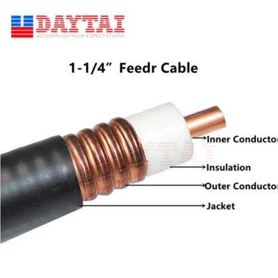 Super Flexible Coaxial Feeder Cable 1